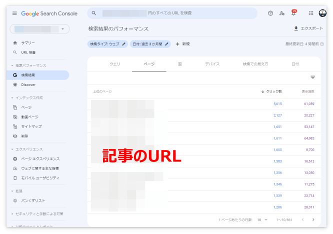 クリック数が多い順に記事のURLが並ぶ