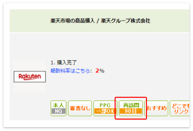 もしもアフィリエイト「楽天市場」の再訪問期間は90日