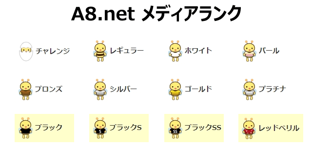 A8.net メディアランク